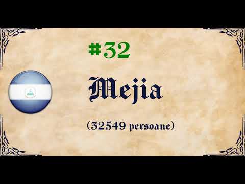 50 Cele mai comune nume de familie: Nicaragua