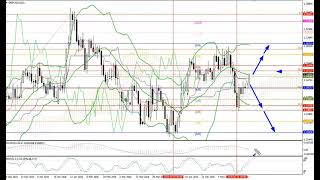 Weekly Forex forecast 25.05-29.05.26: EUR/USD, GBP/USD, USD/JPY, AUD/USD, Gold