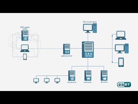 ESET Remote Administrator 5