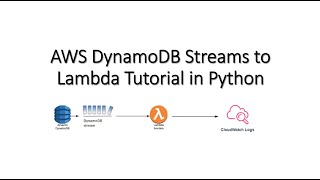 Capture and Process Item-level Changes Using DynamoDB Streams and AWS Lambda