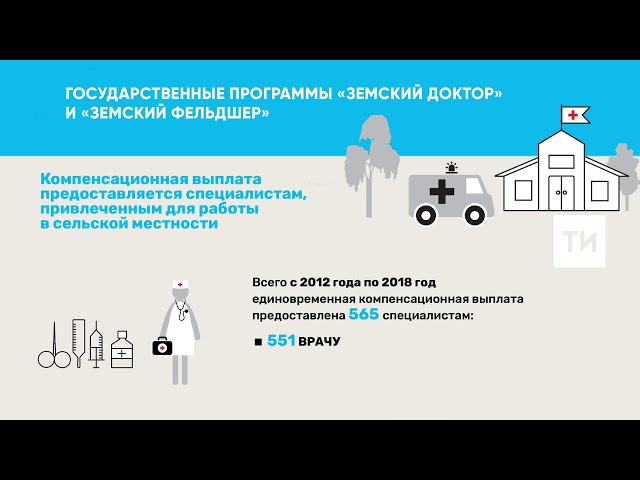 Более 560 земских врачей и фельдшеров Татарстана получили компенсационные выплаты