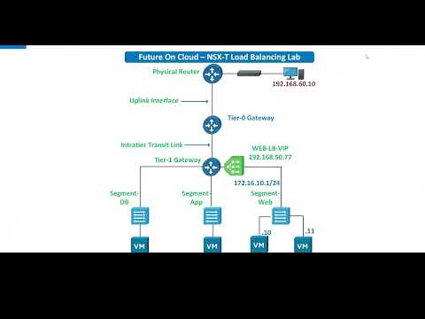 NSX-T from Scratch: Step 20: NSX T Load Balancing Part-13