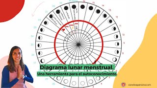 Cómo usar un diagrama lunar menstrual. Registro lunar.