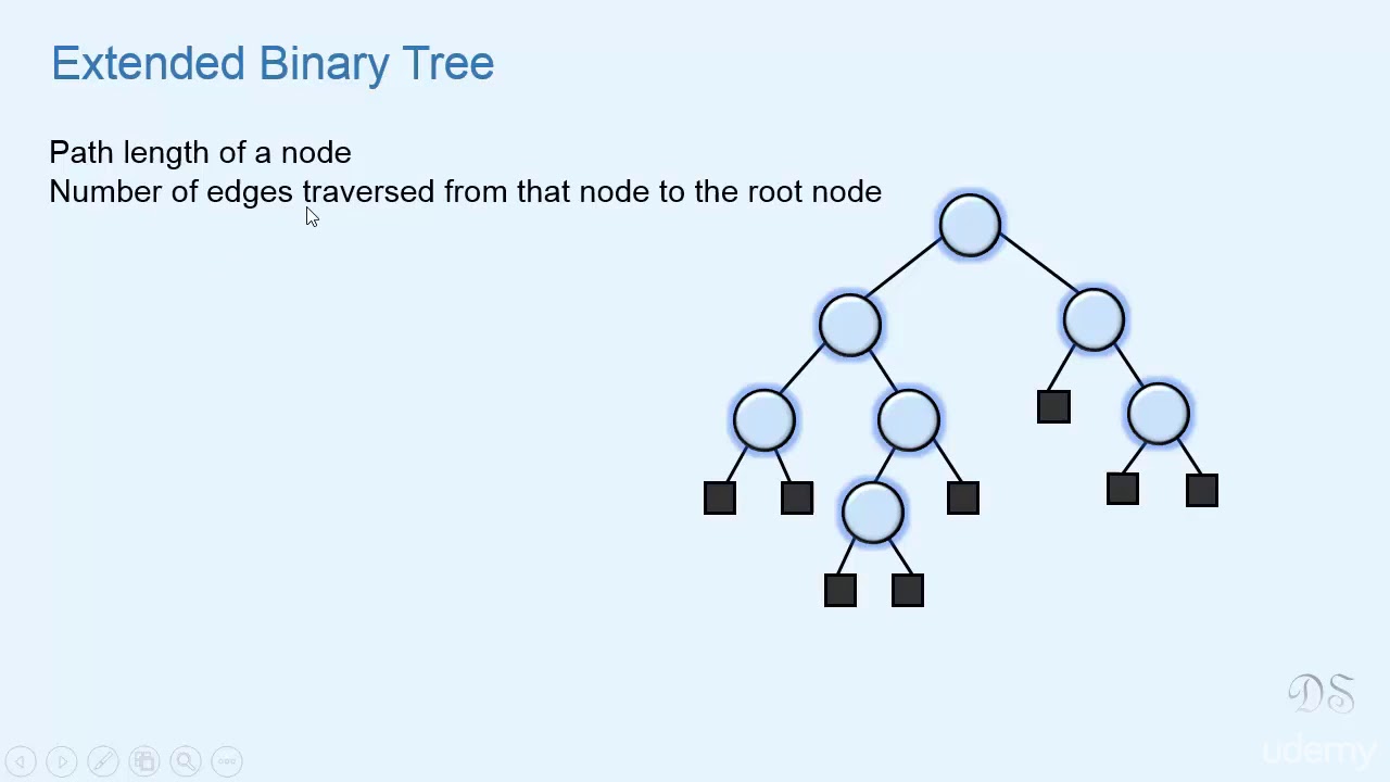 003 Strictly Binary Tree and Extended Binary Tree