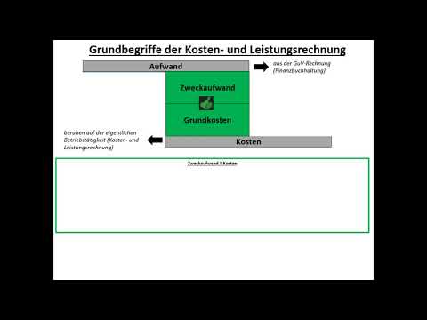 Kosten- und Leistungsrechnung 1:  Grundbegriffe der Kosten- und Leistungsrechnung