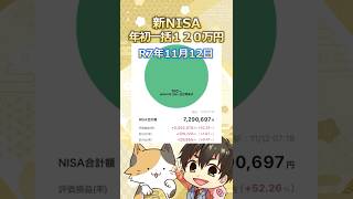 新NISA年初一括120万円をオルカンで投資した結果…R7.11.12【積み立て投資枠/成長投資枠/つみたてNISA/iDeCo/インデックス投資】#shorts