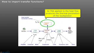 Download Lagu Training 5 - Predicting the Nonlinear Loudspeaker Behavior Thumbnail
