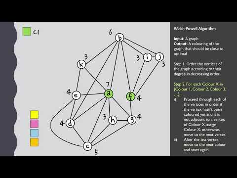 The Welsh-Powell Algorithm (worked example)