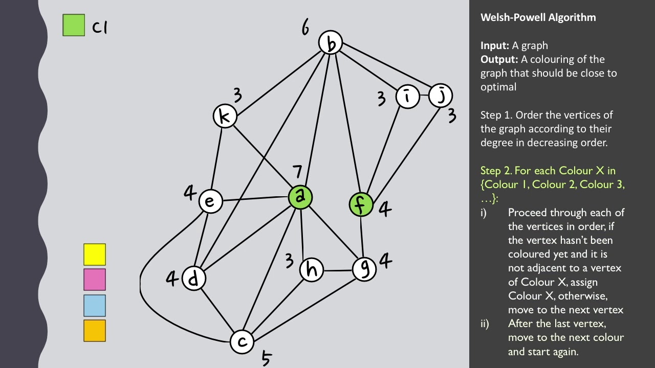 The Welsh-Powell Algorithm (worked example)