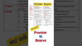 Provision and Reserve #accounting #class11accounts #provisionandReserve