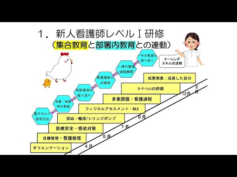 教育体制2（日光医療センター）