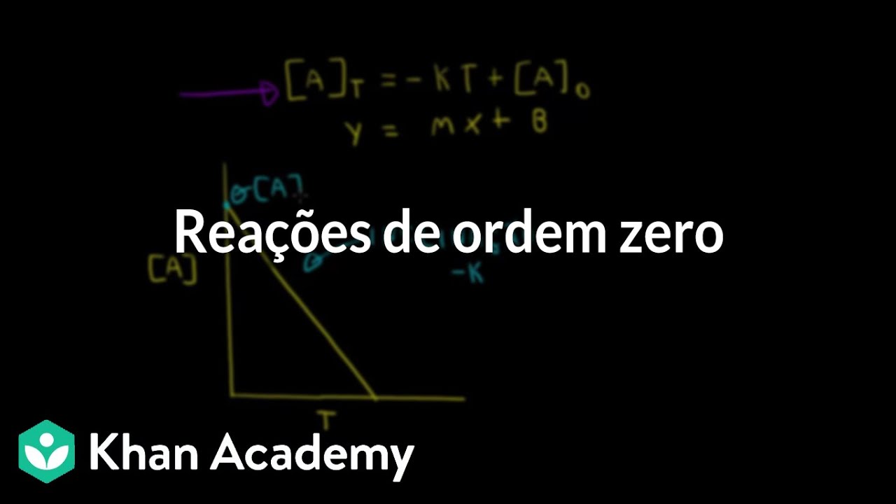 Reações de ordem zero