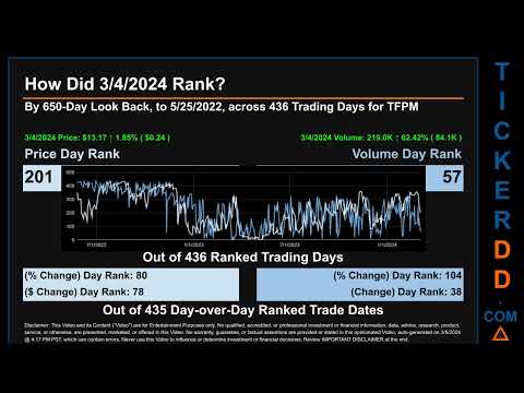 TFPM News along with Price and Volume Analysis TFPM Stock Analysis $TFPM Latest News TickerDD TFPM P