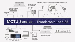 Video thumbnail for MOTU 8pre es – Thunderbolt und USB-Interface by KlemmMusicTechnology