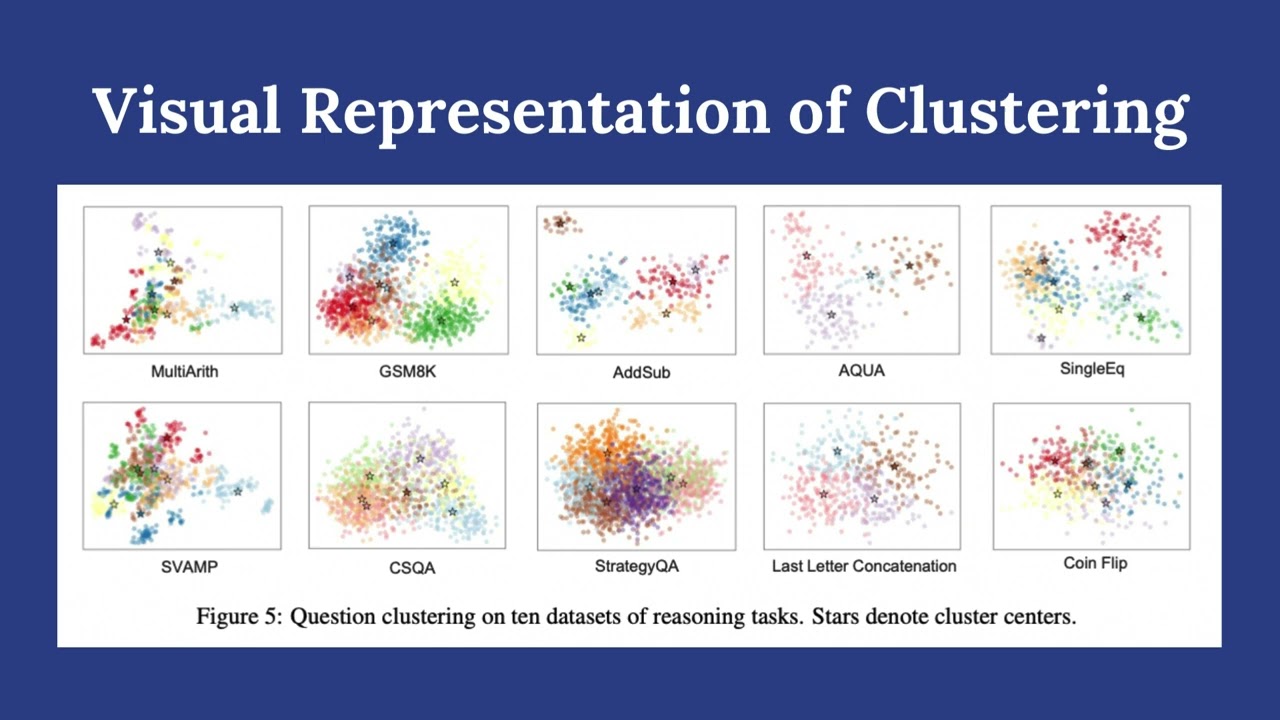 AutoCoT - 5-Minute Student Presentation by Thomas Corrado and Lucy Korte @dartmouth
