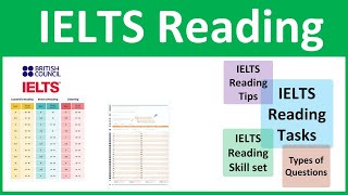 IELTS Reading Test Overview, Parts, Types of questions and Tips Simplified