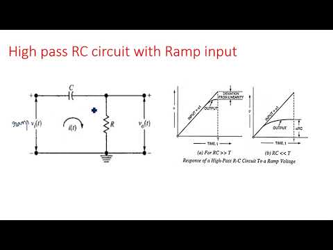 RC network with Sinusoidal Linear wave shaping PDC Lec 01