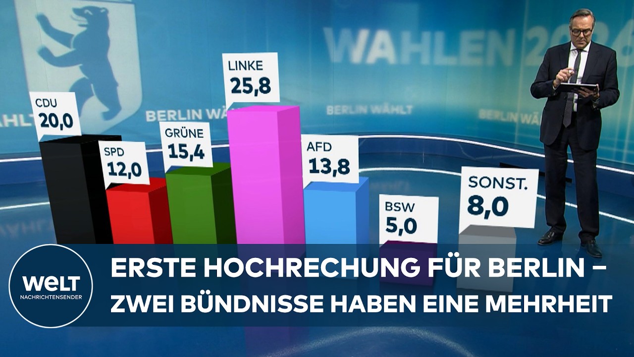 MACHTPOKER IN BERLIN: Linke klar vorn - doch auch die CDU hat eine Koalitionsoption