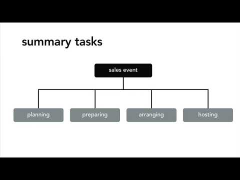 Project Management Tutorial - What is a work breakdown structure?