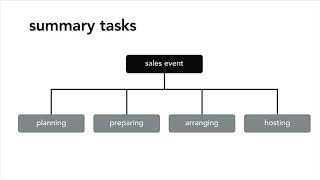 Project Management Tutorial - What is a work breakdown structure