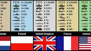 Military power by NATO Countries 🌎 / nato military powers / design of the defense systems 🔥🔥🔥