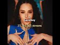 Top 5 Most Streamed KATSEYE Songs On Spotify