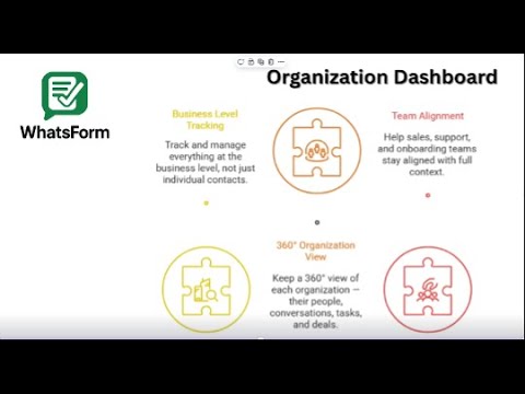 From Contacts to Companies โ Organize Your Accounts in WhatsForm