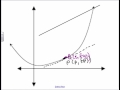 3. Using Limits to Find Tangents
