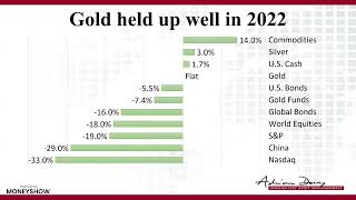 Is This Gold's Year?