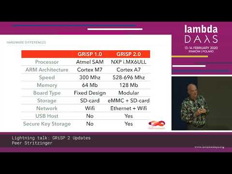Lightning Talk - Peer Stritzinger - GRiSP 2 Updates - Lambda Days 2020