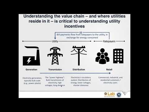 image-What are the different types of utility business models?