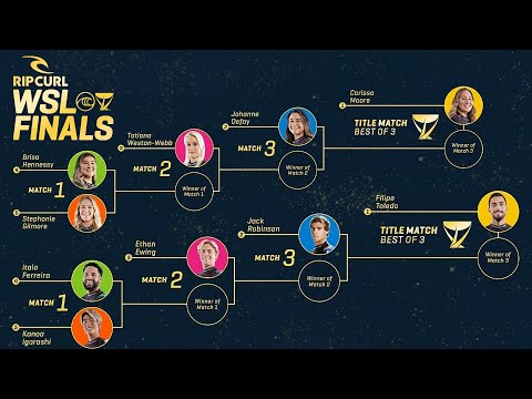 Who Will Rise To Undisputed World Champions At The Rip Curl WSL Finals?!