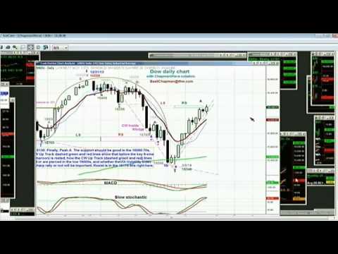 Feb 19th Tiger Technicians Hour with host Basil Chapman on TFNN   2014