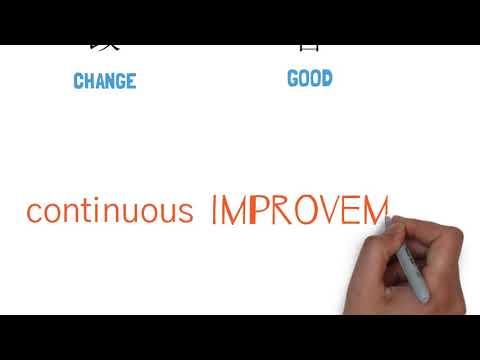KAIZEN Meaning