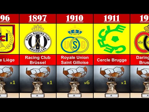 BELGIUM JUPILER PRO LEAGUE ALL WINNERS 1896 - 2023
