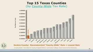 Denton County Commissioners Court