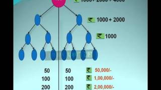 Secure life Business Plan   Hindi