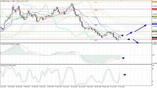 Weekly Forex forecast 25-29.06.2018: EUR/USD, GBP/USD, USD/JPY, AUD/USD, Gold