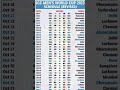 ICC World Cup 2023 ICC World Cup 2023 Schedule Cricket ICC World Cup 2023 Schedule