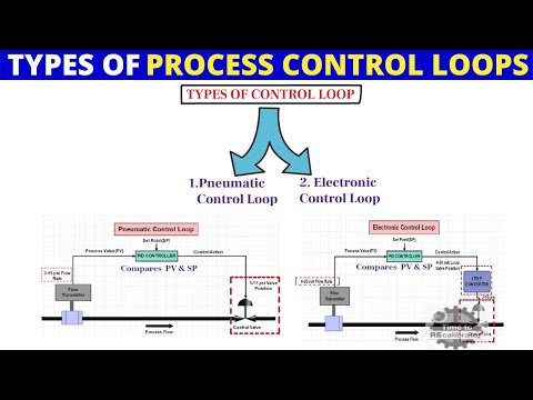 What are different types of Process  Control Loops - Electronics and Pneumatic Loops