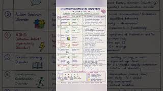 Neurodevelopmental Disorders Explained | Complete Classification Table | DSM-5 Overview