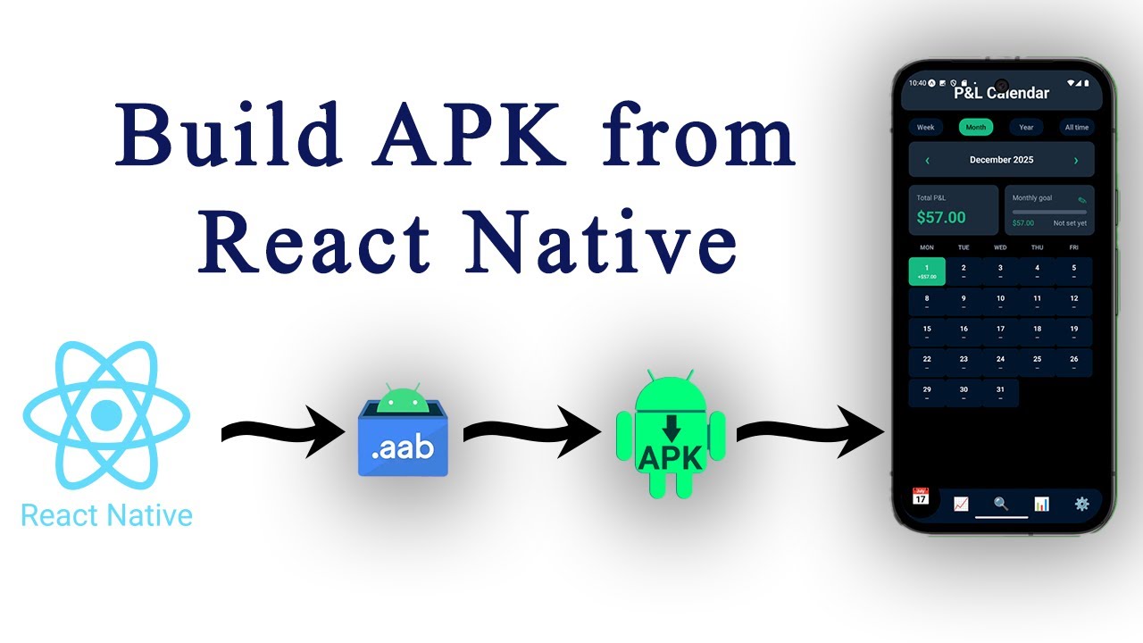 How to Build a React Native APK & AAB. EAS Build for Android App Submission
