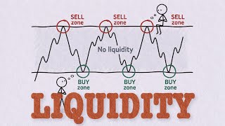 Technical Analysis | Chart Patterns & Indicators | Bitterroot Trader