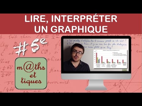 Reading and interpreting a graph - Fifth grade