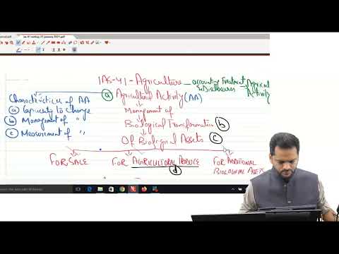 CAF-5/CFAP-AAFR/SBR/F7-IAS 41 Agriculture-Premium Quality Complete Lecture
