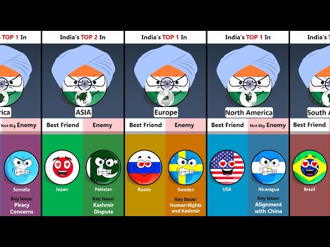 India's Top 5 Friend and Enemy Countries In Each Continent
