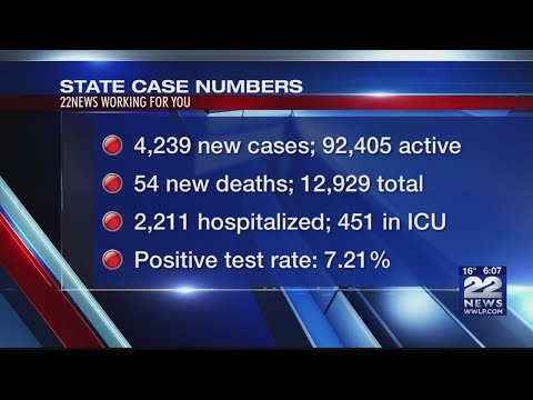 COVID-19 in Massachusetts: 54 new deaths, 4,239 new cases