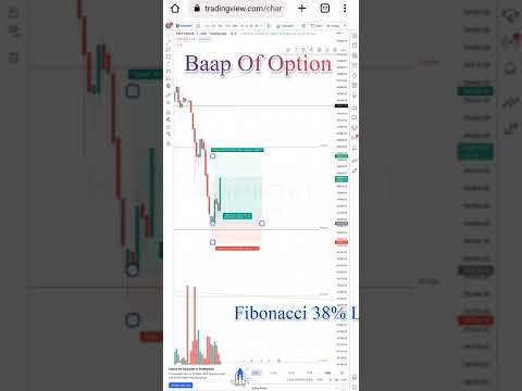 The Logic Behind My Trade (मैने यह ट्रेड क्या देख कर लिया।)