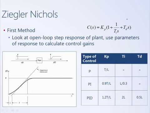 System Dynamics and Control: Module 26c - Design without a Model