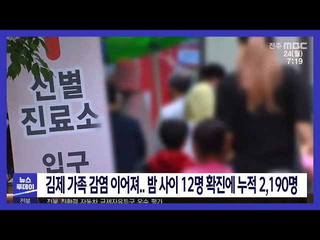 김제 가족 감염 이어져 밤 사이 12명 확진에 누적 2,190명